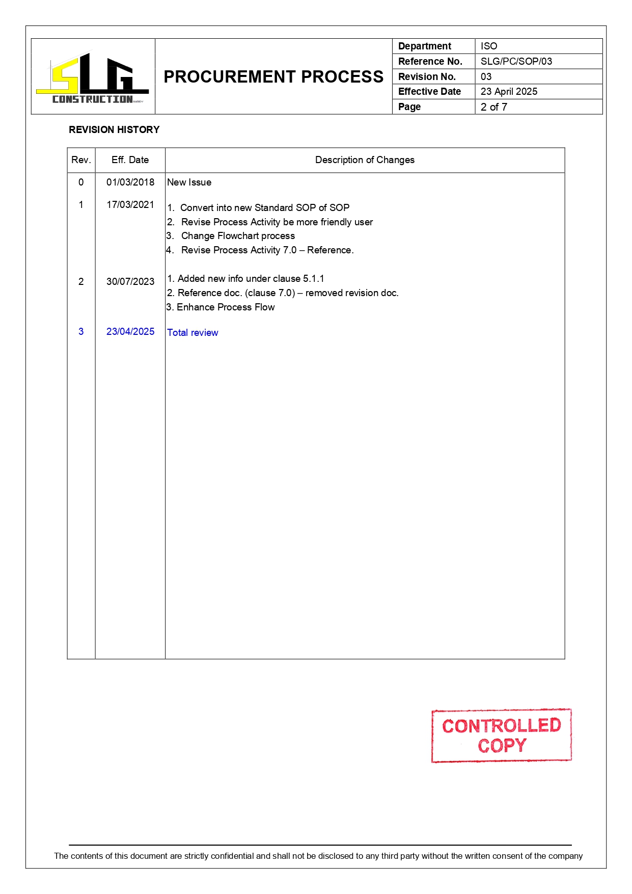 SLG-PRO-SOP Page 2
